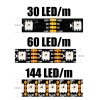 Ruban LED WS2815 12V Adressable – 60LED/m – IP65 – 1 Pixel/LED – 1m
